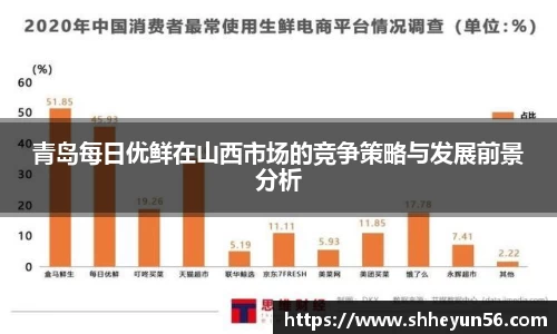 青岛每日优鲜在山西市场的竞争策略与发展前景分析